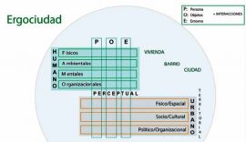 ergociudad ergociudad